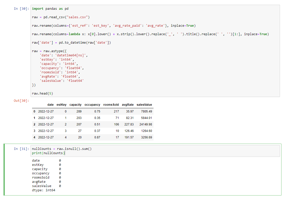 Handling Null Values In Python Pandas Cojolt