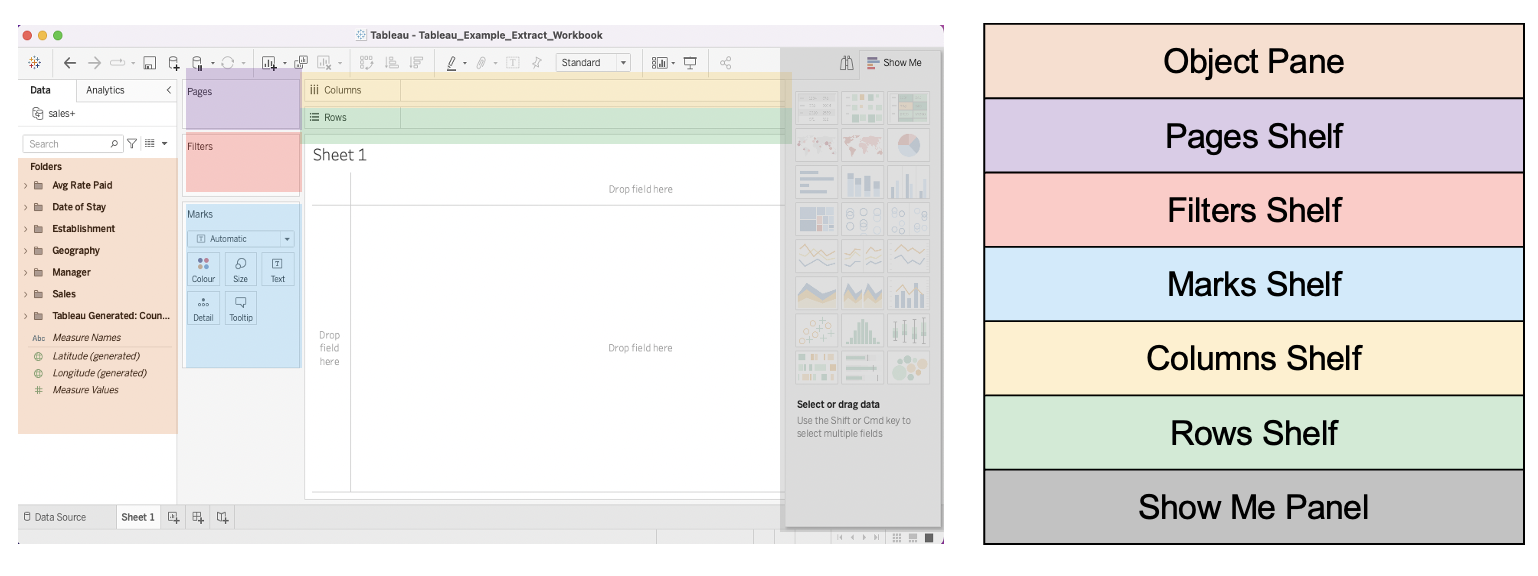 Annotated diagram of the Tableau Worksheet view